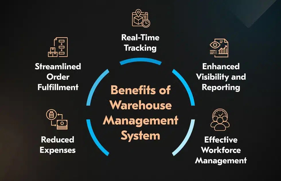 Benefits of Implementing WMS