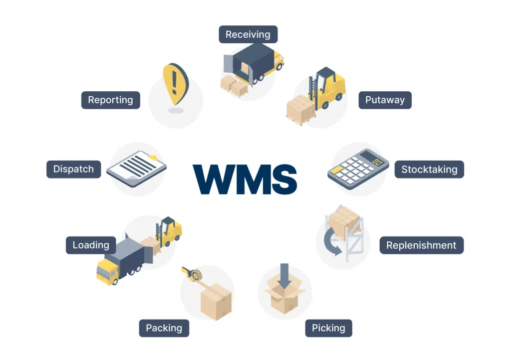 Warehouse Management System