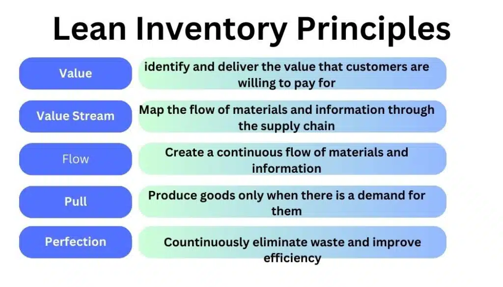 Lean Inventory Management Principles