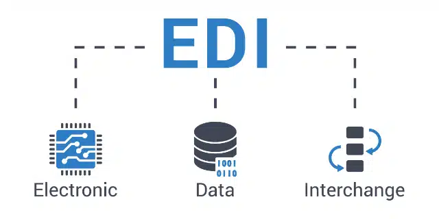 EDI (Electronic Data Interchange) Integration