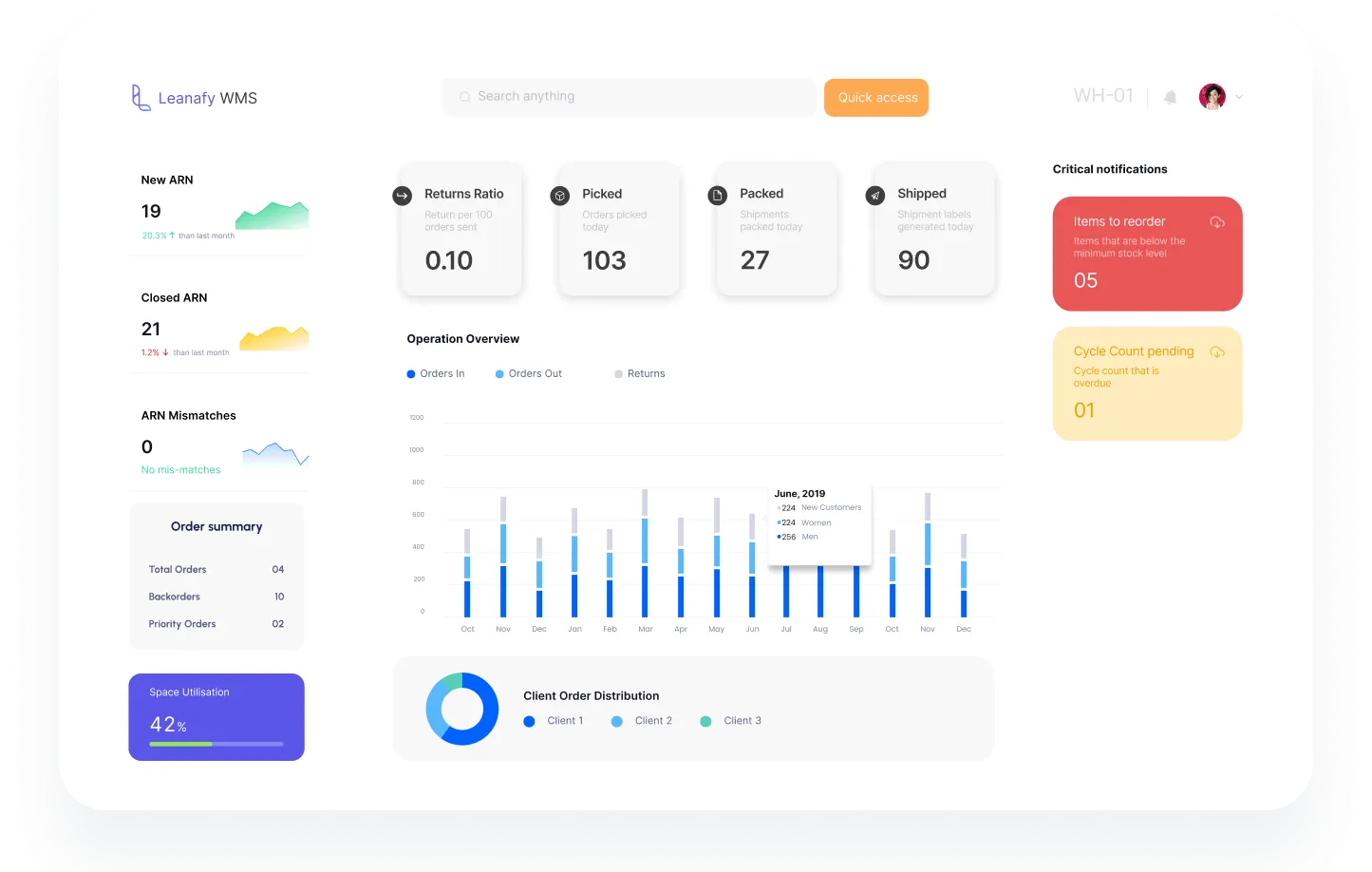 Dashboard Preview
